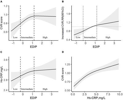 Adequate 25(OH)D moderates the relationship between dietary inflammatory potential and cardiovascular health risk during the second trimester of pregnancy